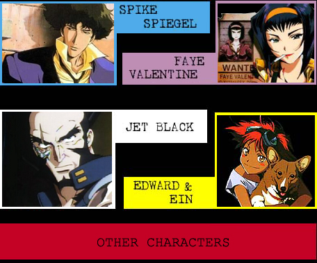 choose a character, any character..